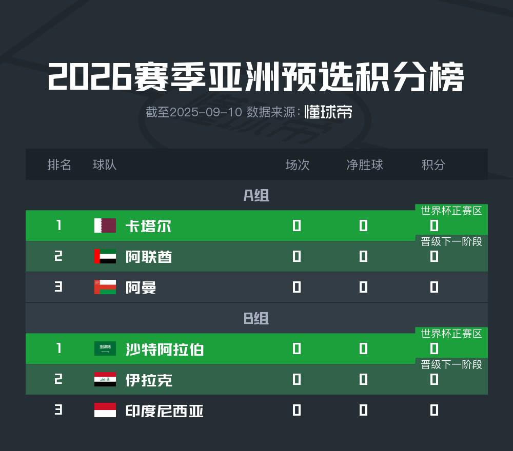 欧洲区预选, 额的争夺战, sd