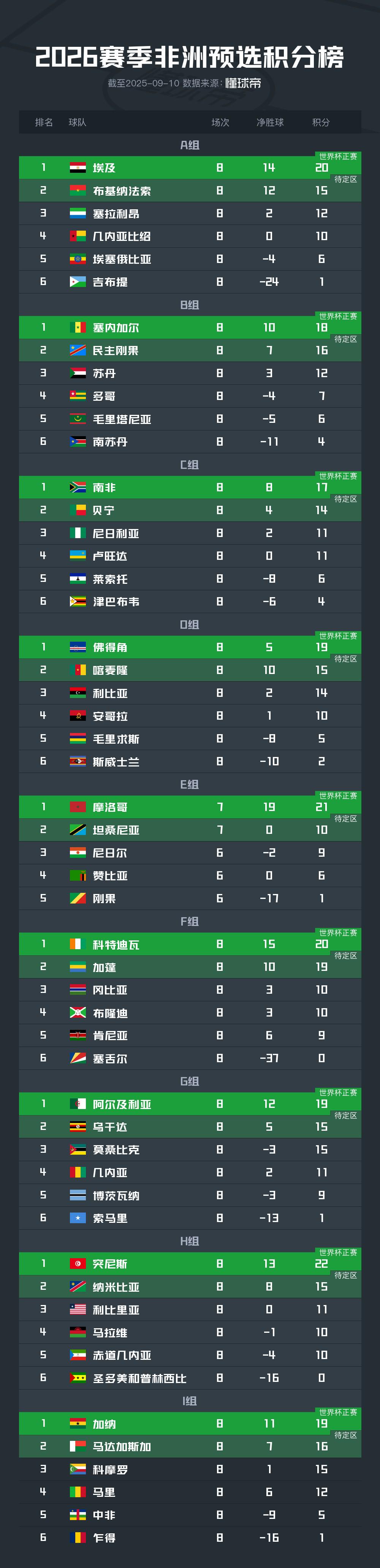 待定, 赛主办地位, 际附加赛名