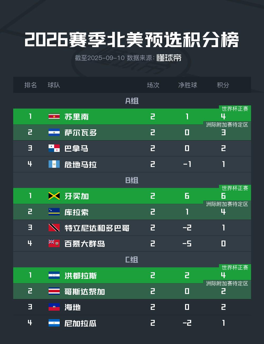 最后, ue, lng