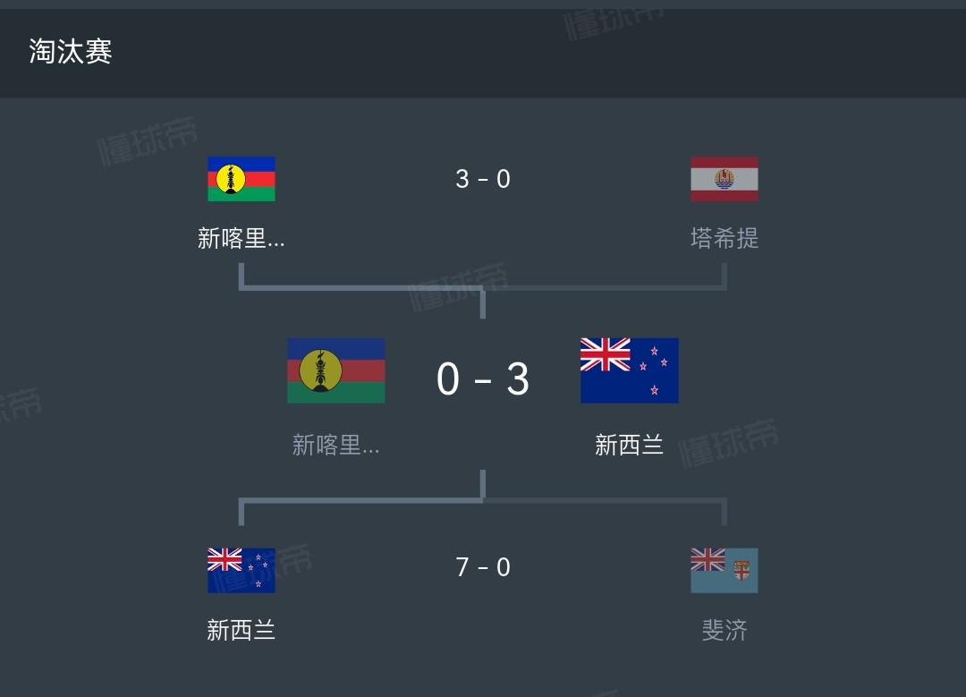 cu, 月国际比赛