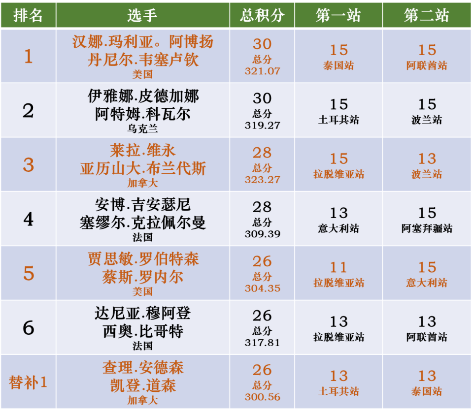 迪拜落下帷, 三连冠的契, 科瓦尔都积 迪拜落下帷, 三连冠的契, 科瓦尔都积