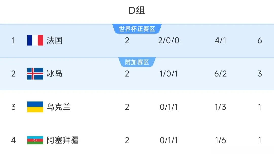 法国, 落后的卢森