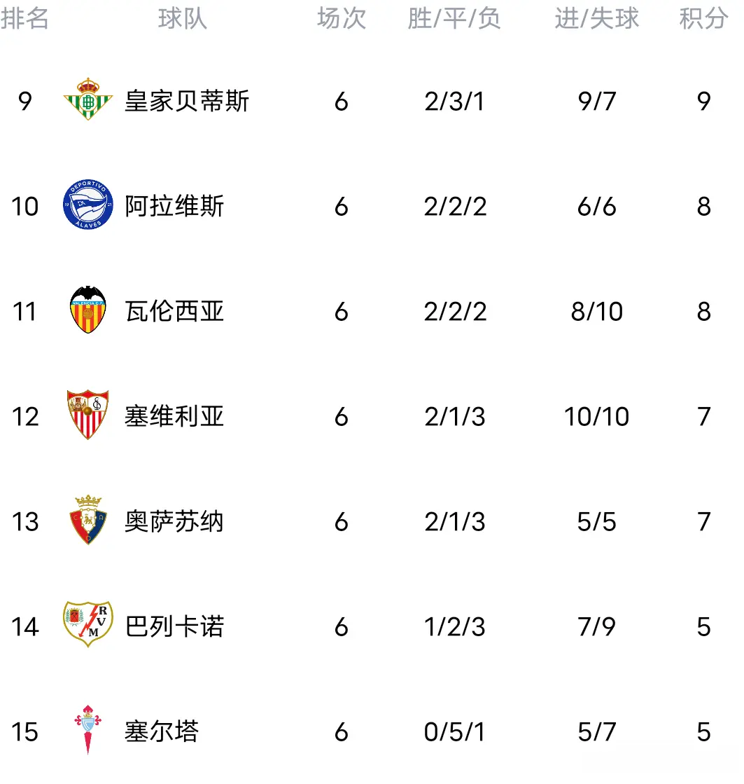 重炮世界波, 轻取皇家奥 重炮世界波, 轻取皇家奥